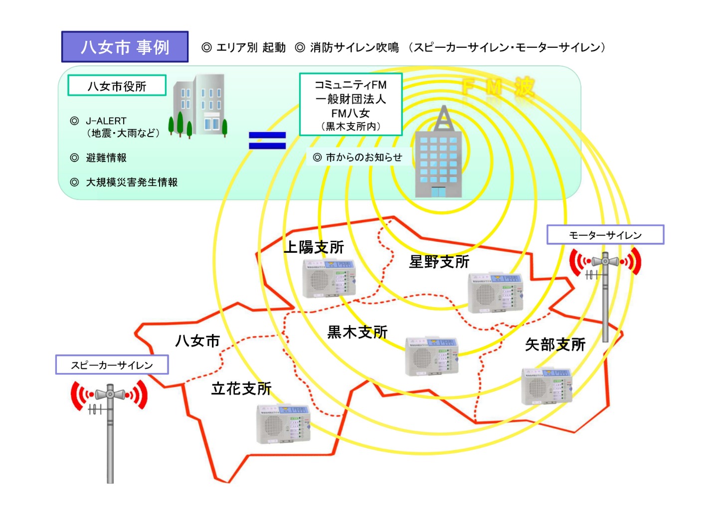 八女市事例